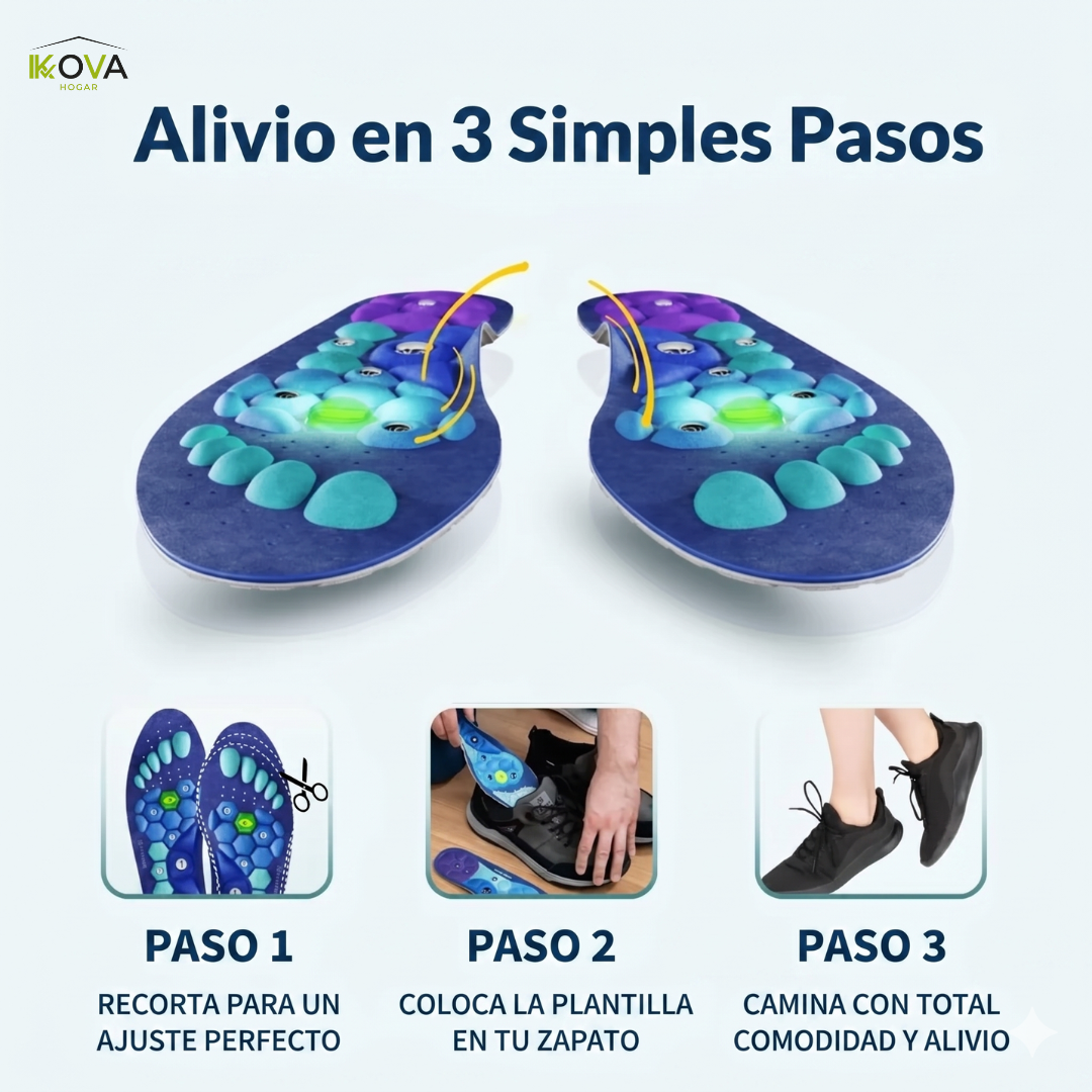 HeelCure™ Soporte Premium Para Tus Pies